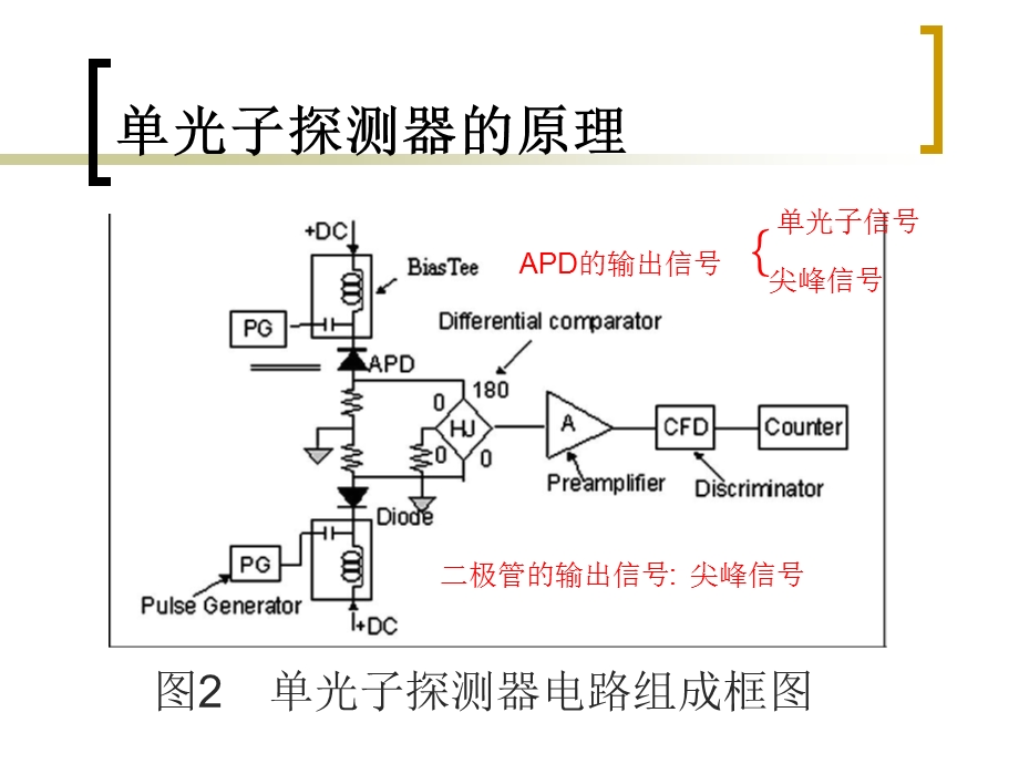 单光子探测器及其发展应用课件.ppt_第3页