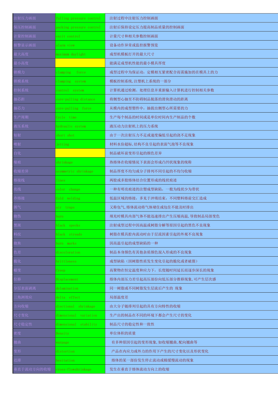 模具专业术语.doc_第2页