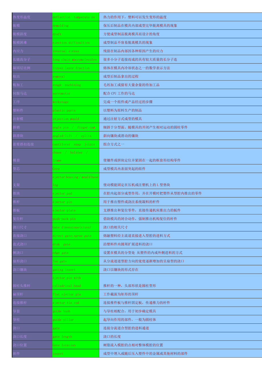 模具专业术语.doc_第3页