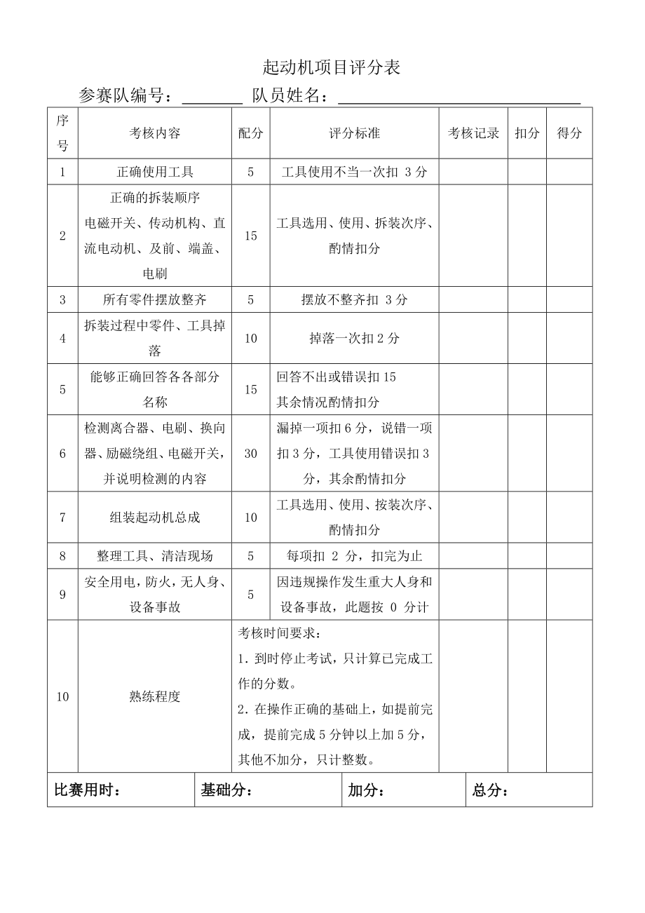 汽车变速器拆装技能大赛活动策划方案.doc_第2页