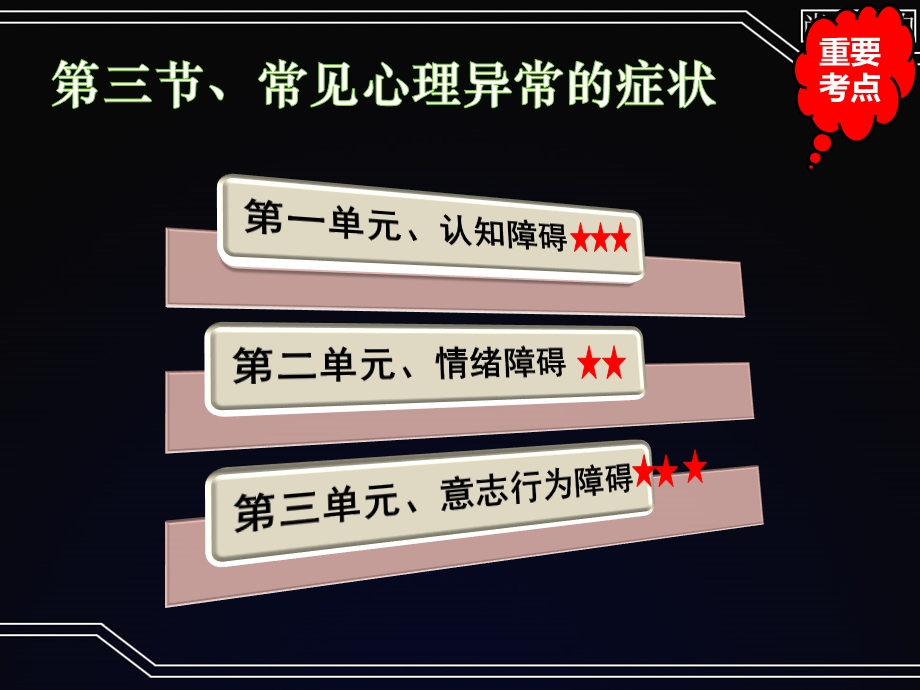 变态心理学ppt课件： 常见的心理异常症状.pptx_第1页