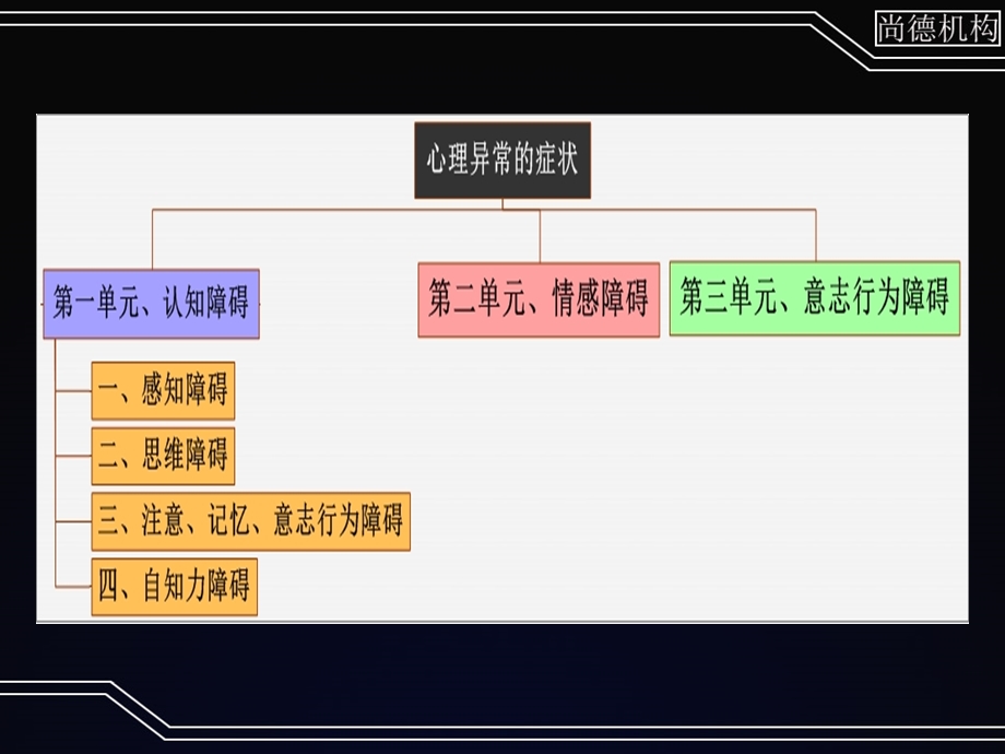 变态心理学ppt课件： 常见的心理异常症状.pptx_第3页