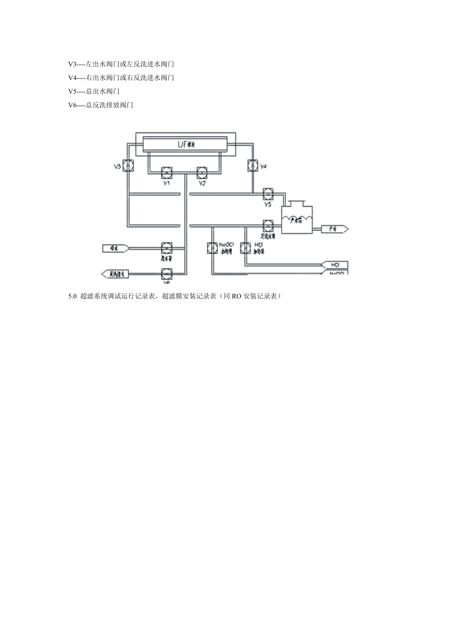 超滤调试.doc_第3页