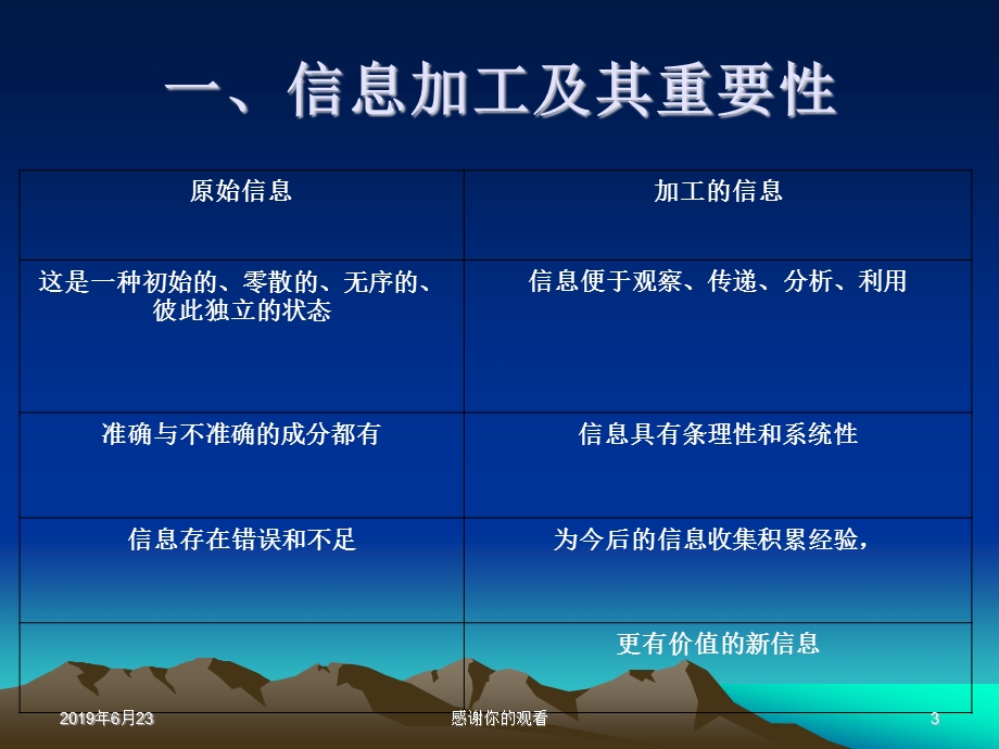 信息的编码加工和智能化加工课件.pptx_第3页