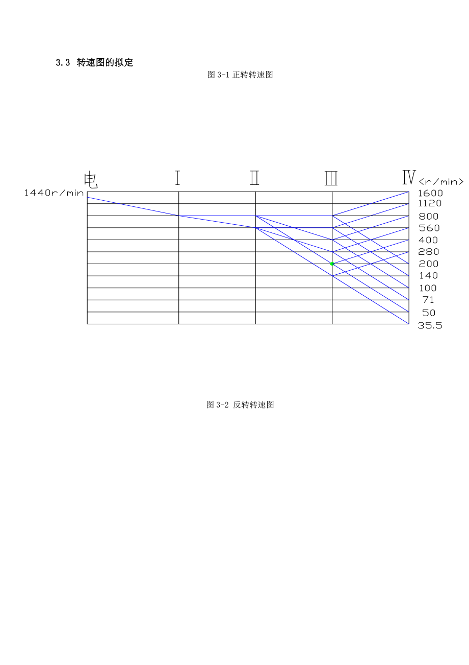 机床课程设计普通中型车床主轴箱设计（完整图纸）.doc_第3页