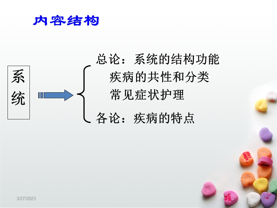 内科护理学--呼吸症状绪论课件.ppt_第3页