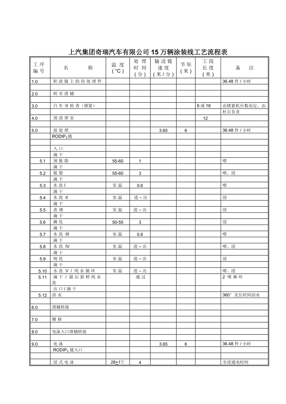 汽车涂装车间总承包项目技术要求.doc_第3页