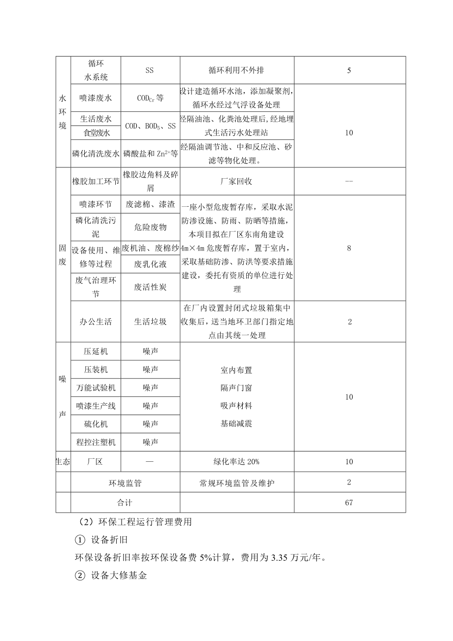 环境影响评价报告公示：产120万套汽车上支架总成项目13环境经济损益分析环评报告.doc_第3页