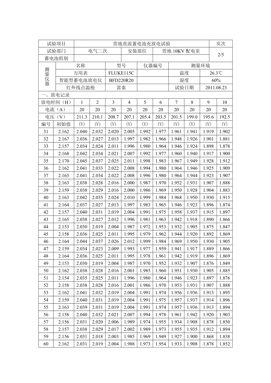 直流系统蓄电池充放电试验报告.doc_第3页