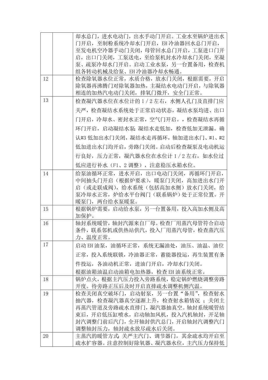 135MW机组冷态启动.doc_第2页