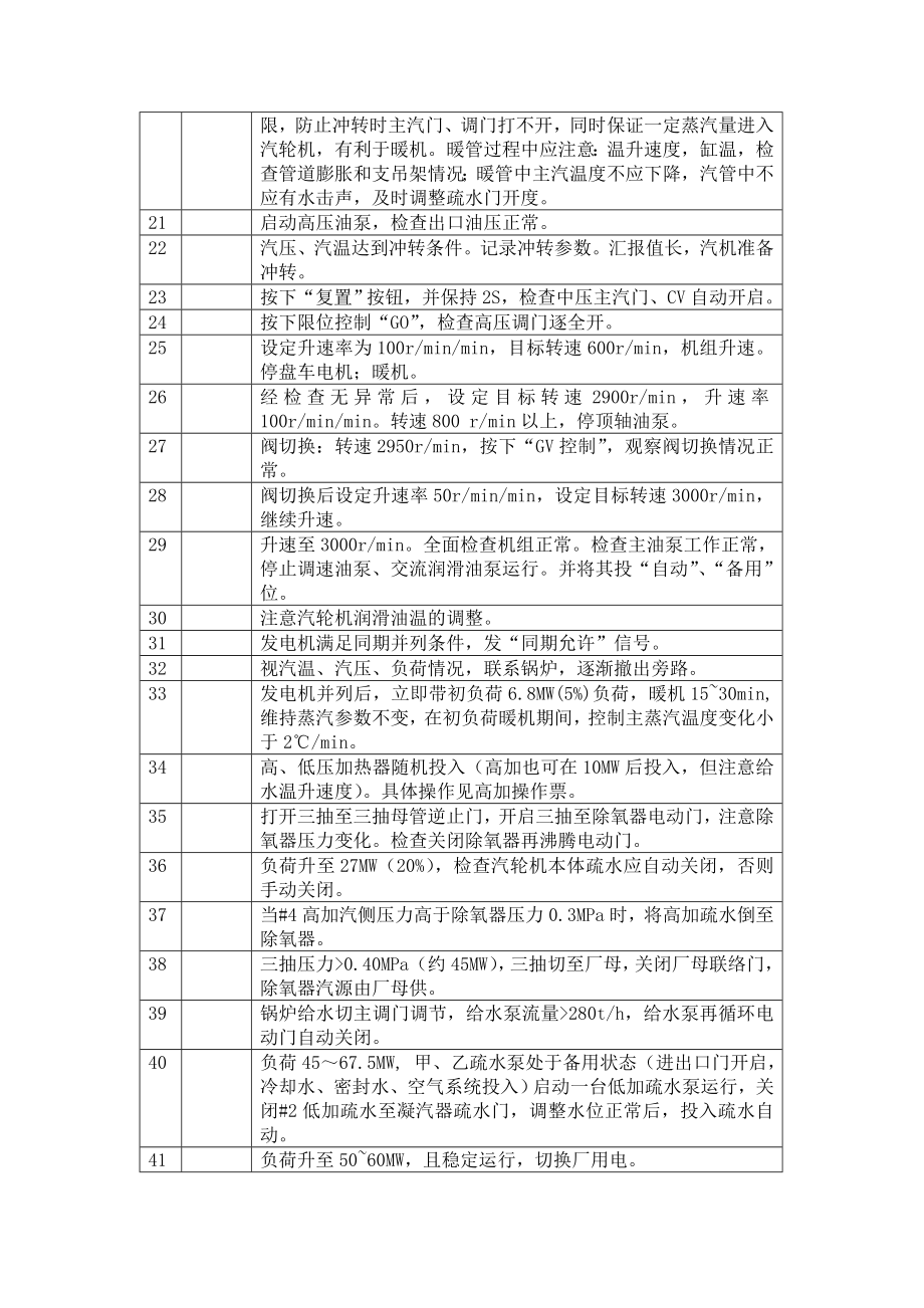 135MW机组冷态启动.doc_第3页