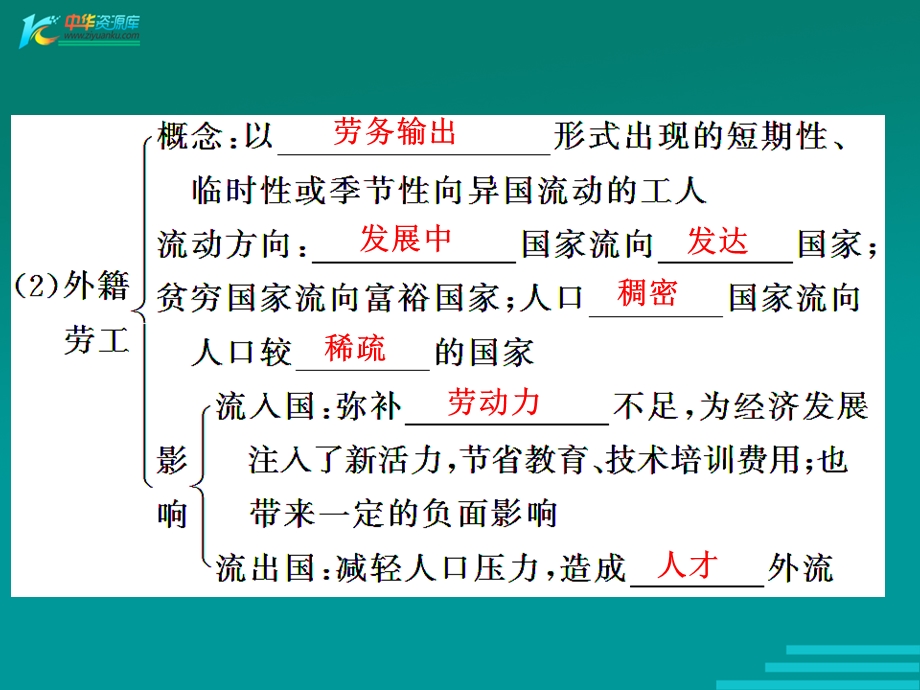 2012高三鲁教版地理第一轮复习ppt课件：第二册 第一单元 第2讲 人口迁移与人口流动.ppt_第3页