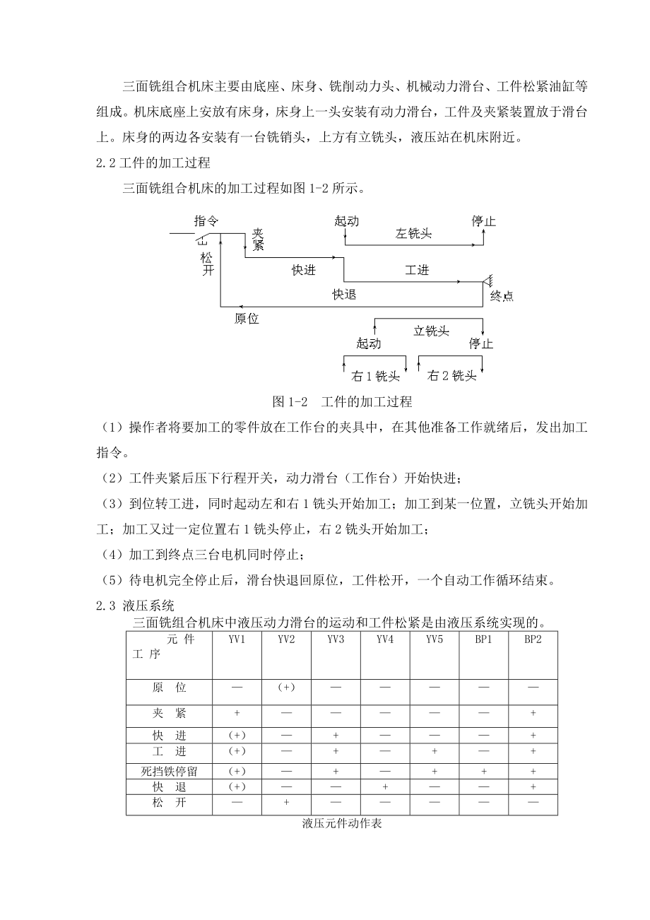 电气控制课程设计三面铣组合机床控制系统设计.doc_第3页