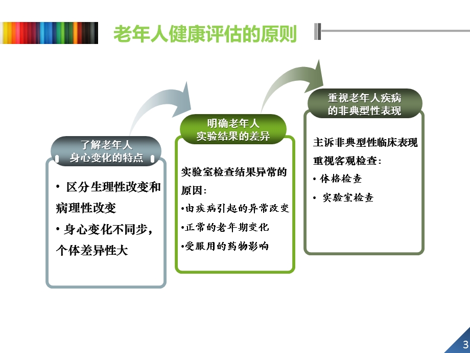 老年人的健康评估 (2)ppt课件.ppt_第3页