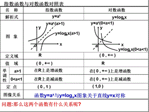 《反函数新教材》课件.ppt