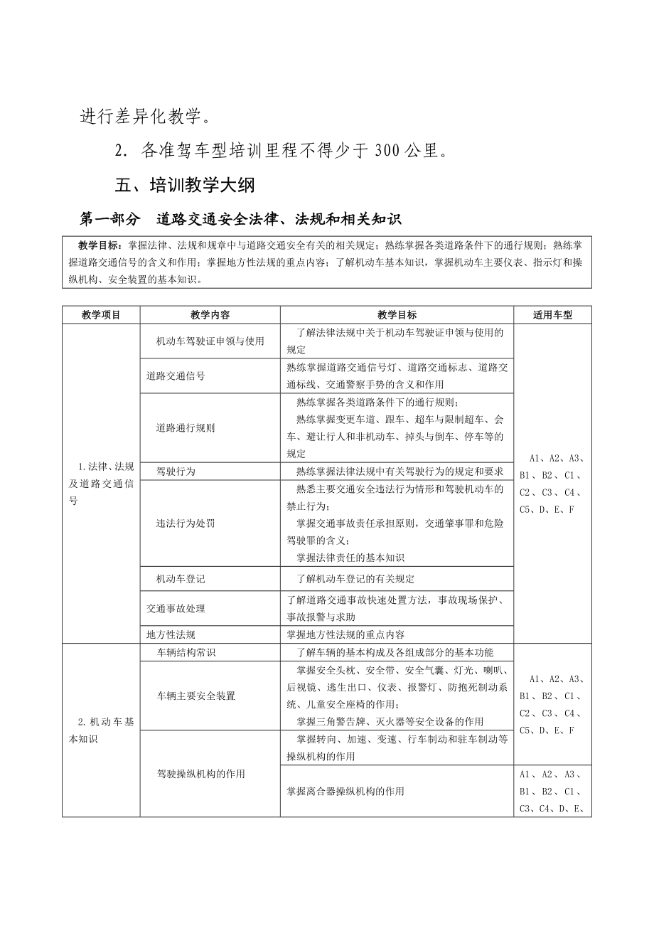 贵州省机动车驾驶培训教学大纲.doc_第3页