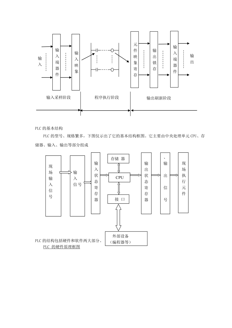 毕业论文PLC在数控机床中的应用.doc_第3页