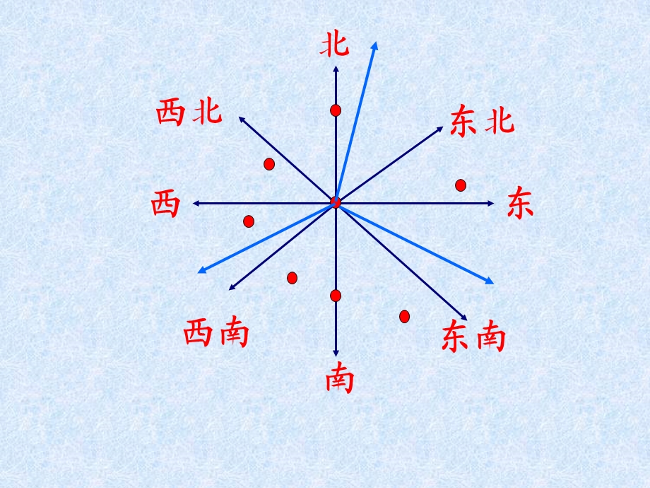 位置与方向例3路线图课件.ppt_第2页