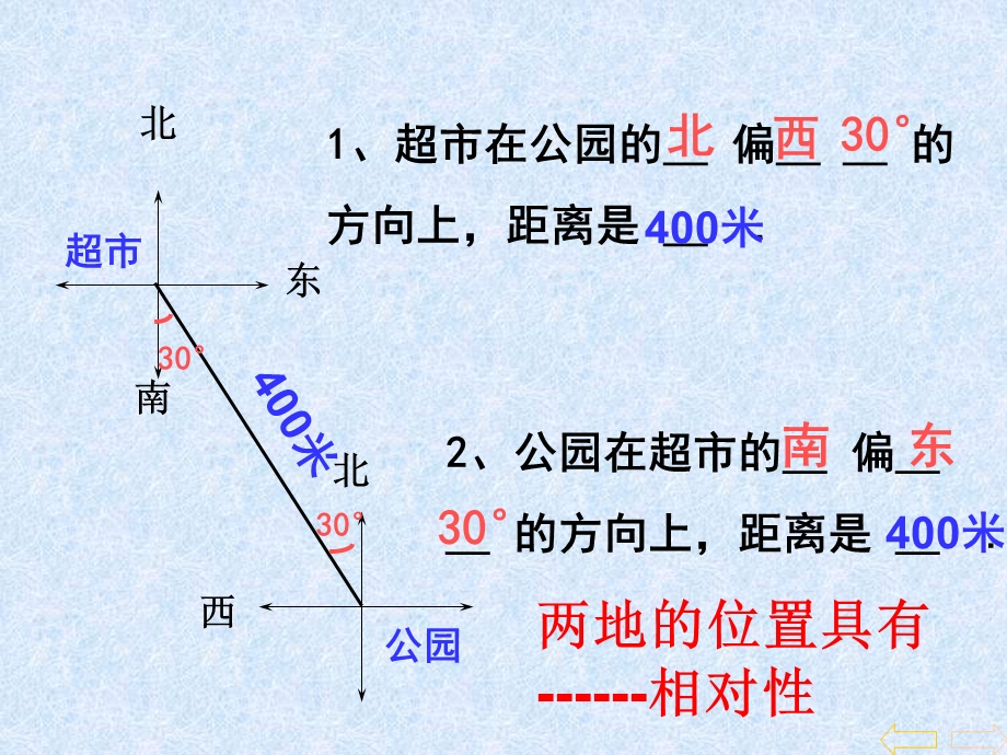 位置与方向例3路线图课件.ppt_第3页