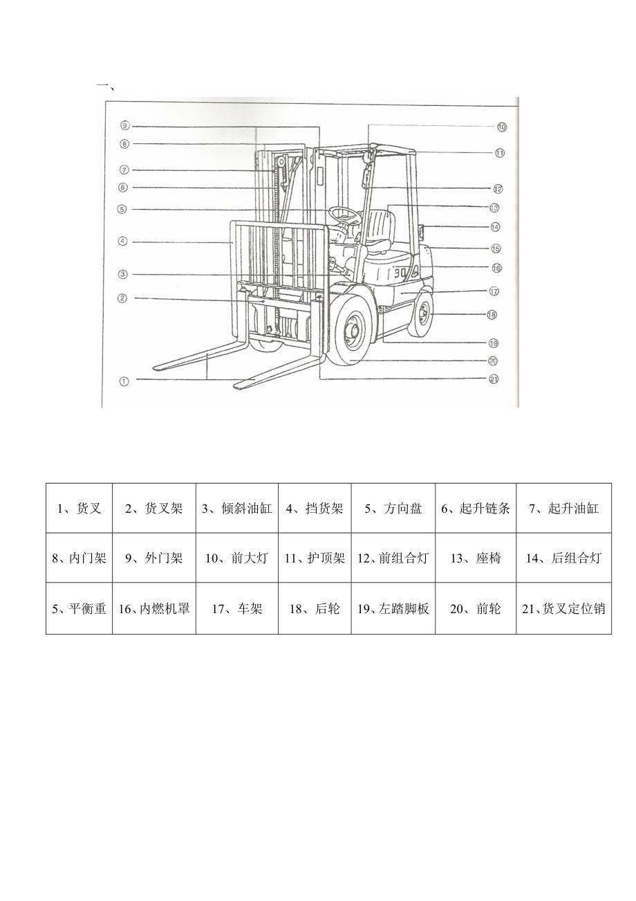 叉车使用说明.doc_第1页