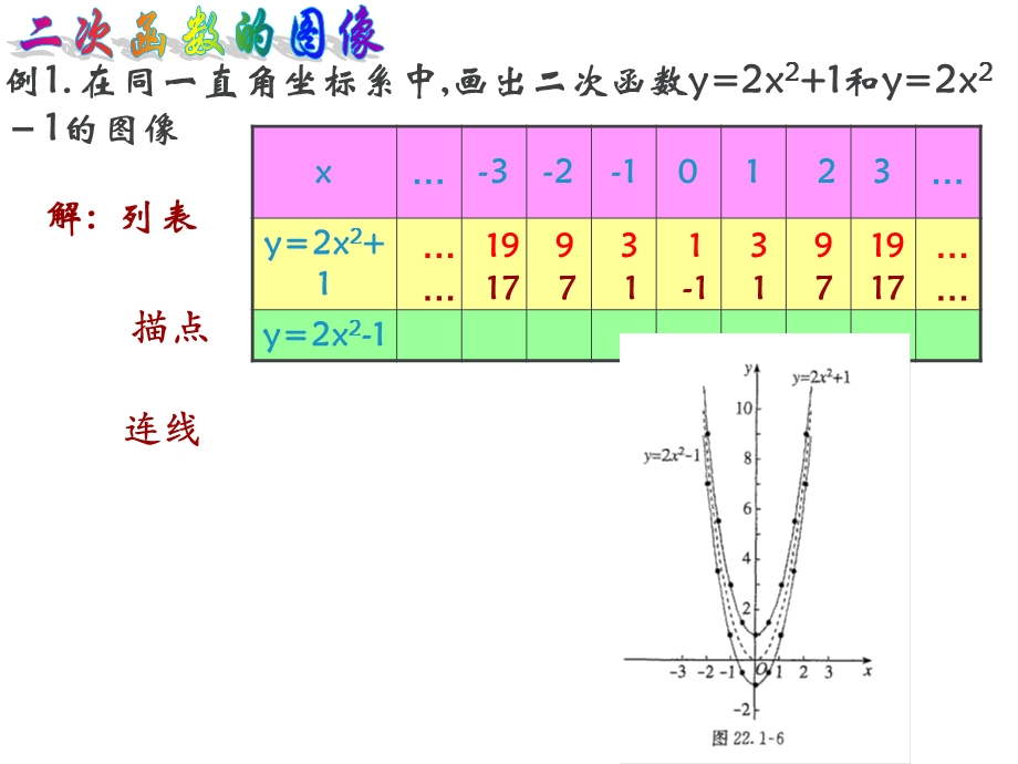 二次函数yax2k的图象和性质课件.ppt_第3页