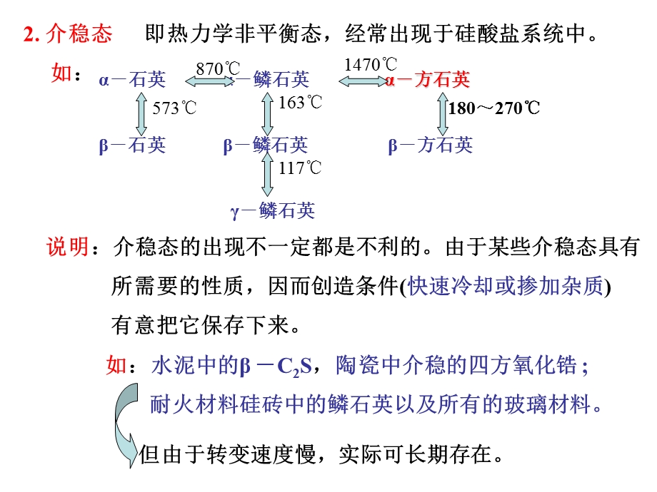 也会产生析晶熔融状态的课件.ppt_第3页