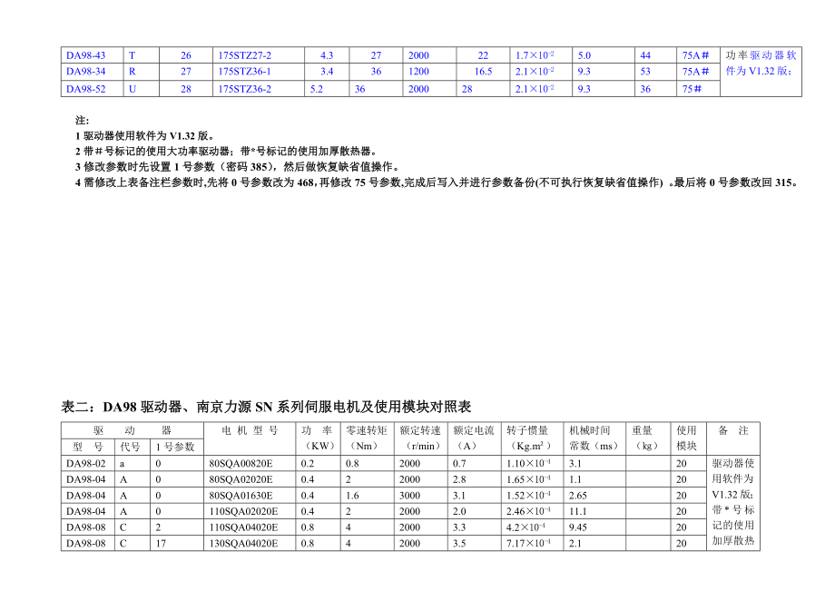 DA98驱动器与伺服电机的配套规定.doc_第3页