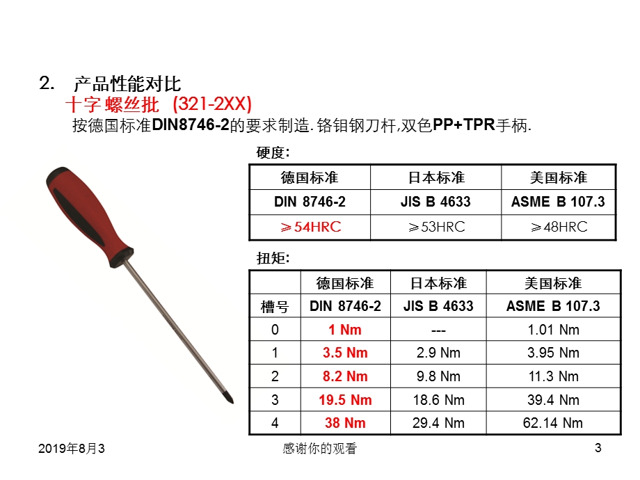 手动工具基础知识ppt课件.ppt_第3页