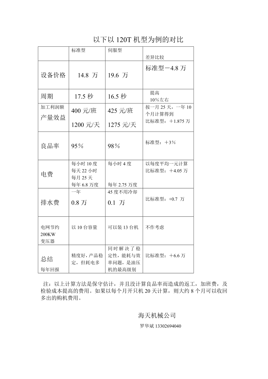 注塑机SA与MA机对比表120机.doc_第1页