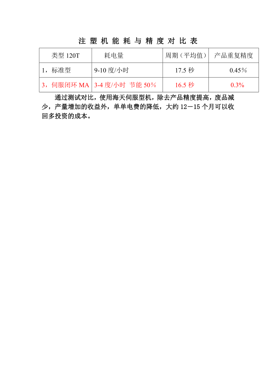 注塑机SA与MA机对比表120机.doc_第2页