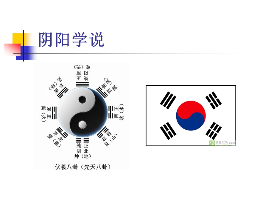 中药阴阳五行学说课件.ppt_第3页