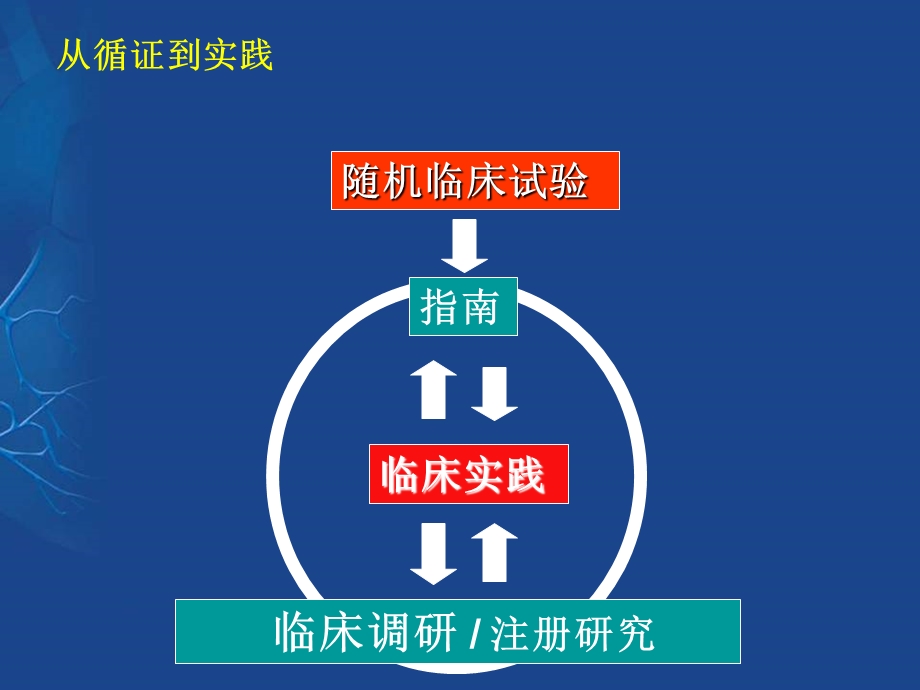 非ST段抬高性ACS抗栓治疗从循证到实践课件.ppt_第3页