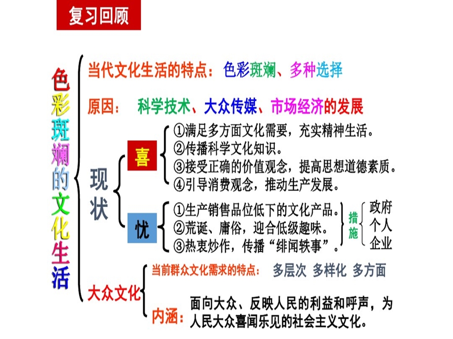 在文化生活中选择课件.ppt_第2页