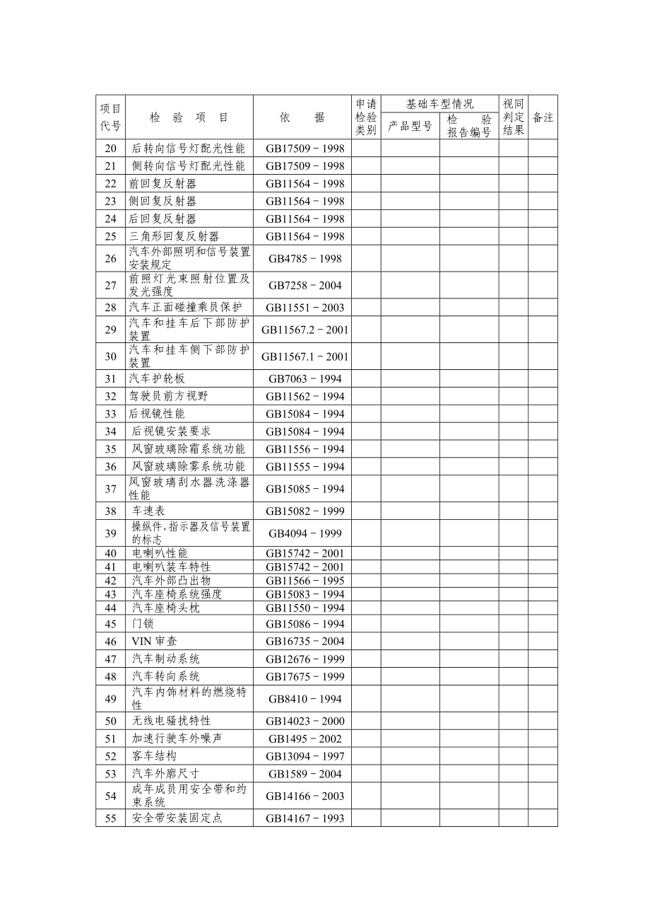 车辆产品强制性检验项目检验方案表.doc_第2页