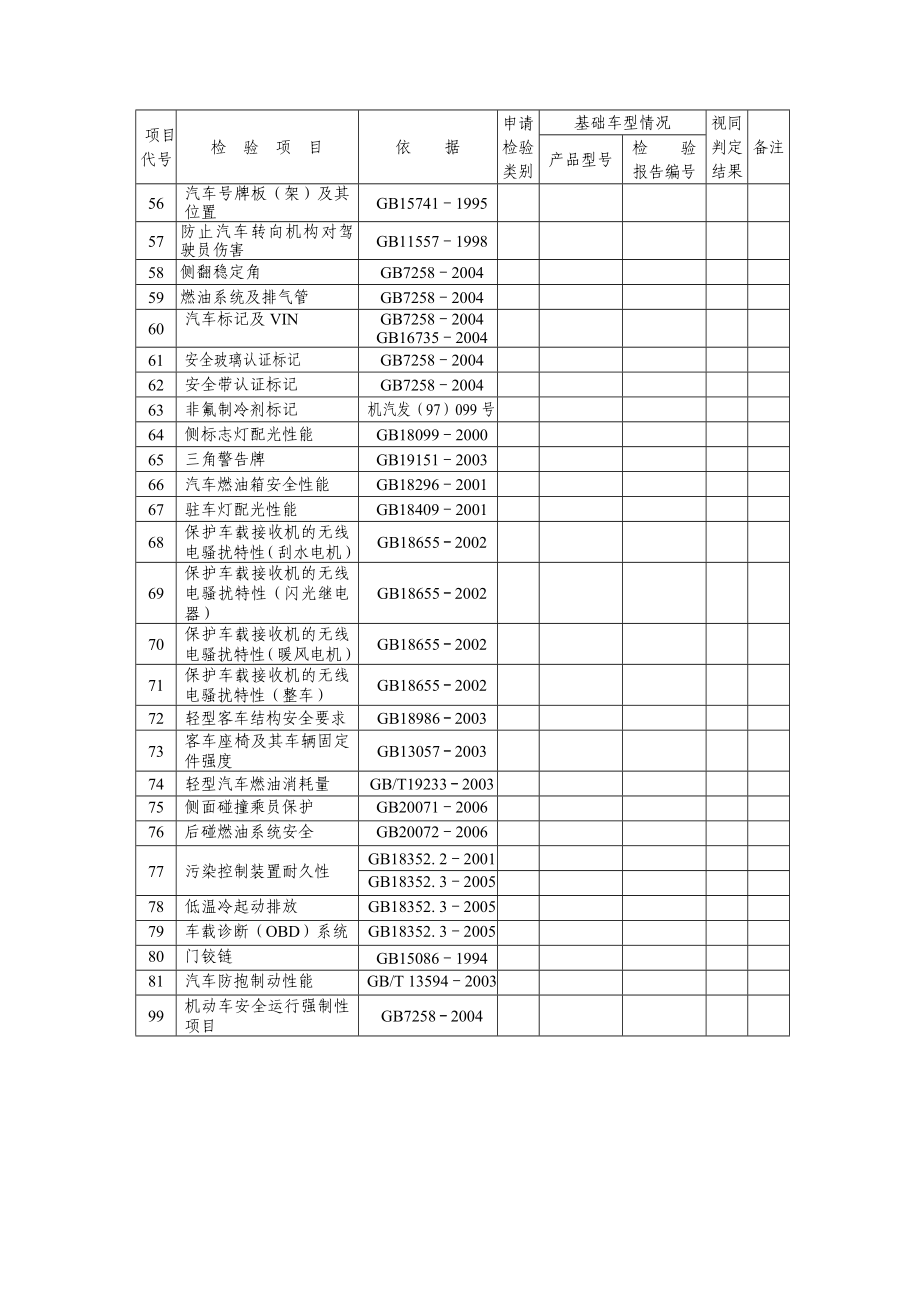 车辆产品强制性检验项目检验方案表.doc_第3页