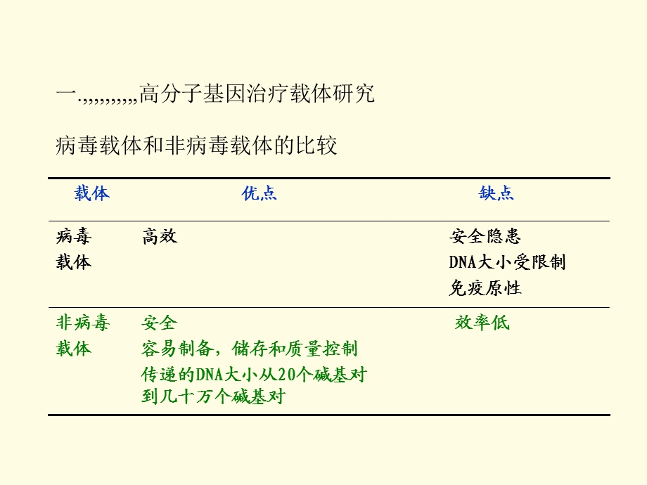 用于基因和抗癌药物操纵开释高分子资料研究课件.ppt_第2页