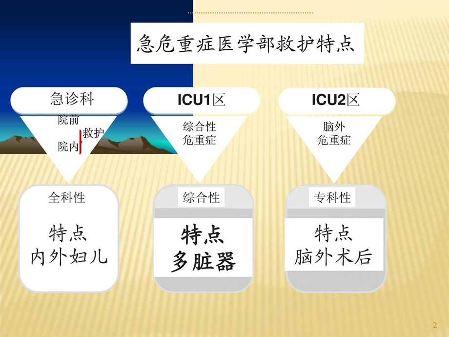 云浮市急救技能培训课程ppt(四_急危重症挽救的护理合营课件.ppt_第2页