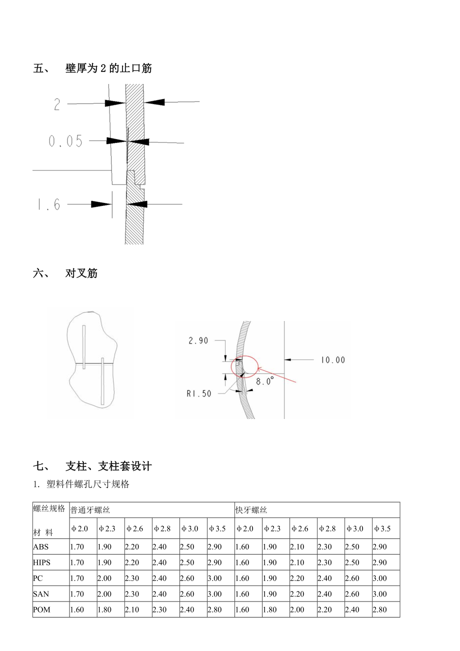 【精品论文】塑料产品结构设计参考资料.doc_第3页