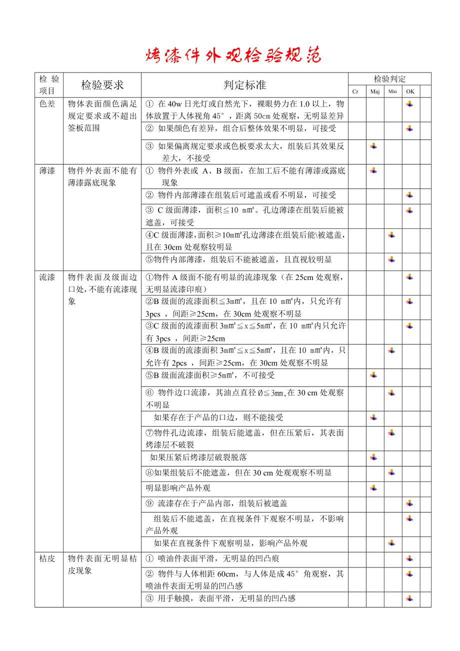 烤漆件外观检验标准.doc_第1页