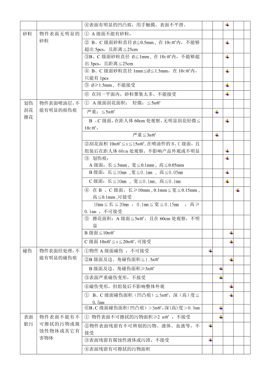 烤漆件外观检验标准.doc_第2页