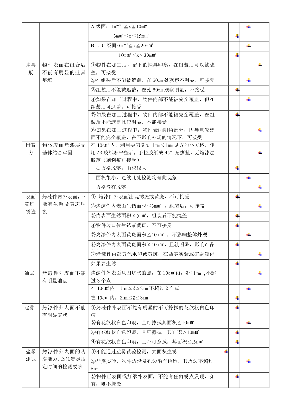 烤漆件外观检验标准.doc_第3页