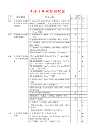 烤漆件外观检验标准.doc