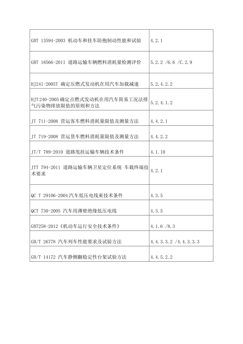 gb18565 《营运车辆综合性能要求和检验方法》 .doc_第2页