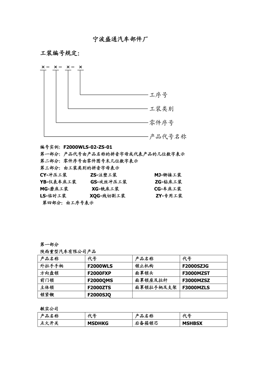 汽车部件厂工装编号管理办法.doc_第1页