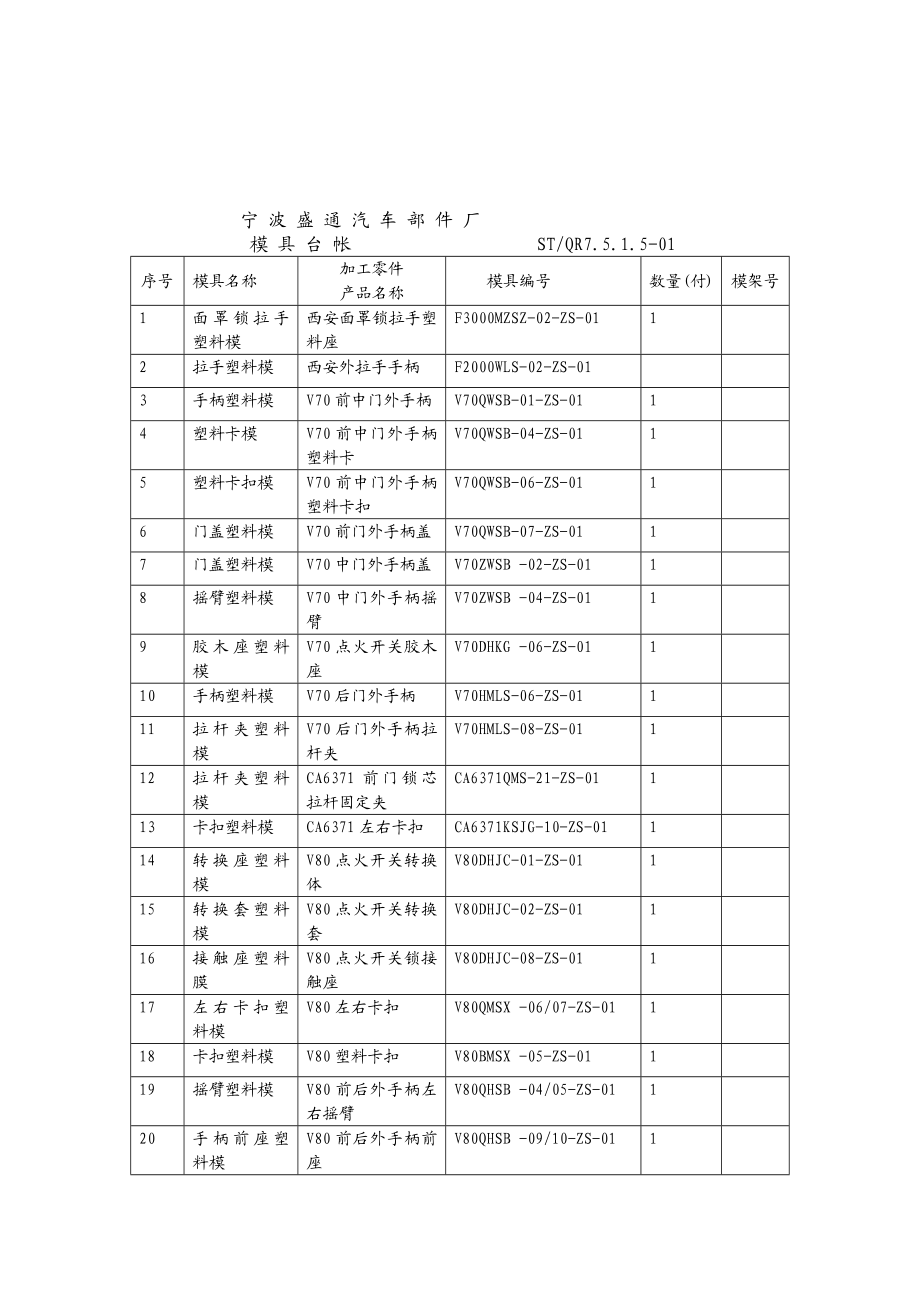 汽车部件厂工装编号管理办法.doc_第3页