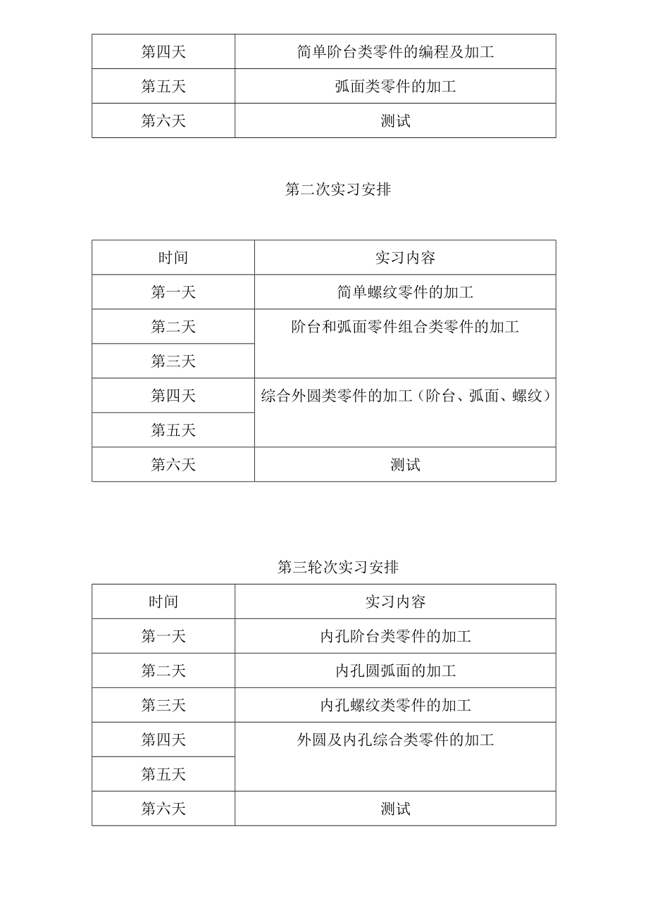 数控机床加工专业实习计划.doc_第2页