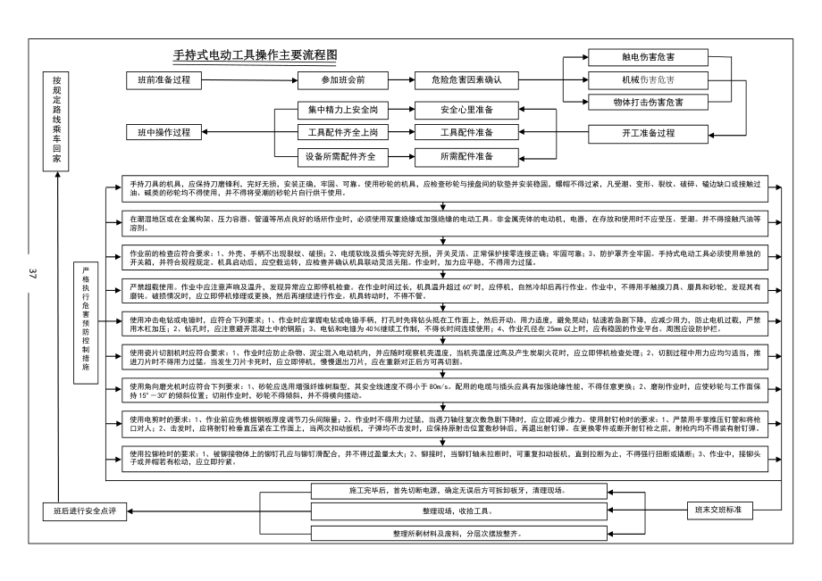 手持式电动工具操作主要流程图.doc_第1页