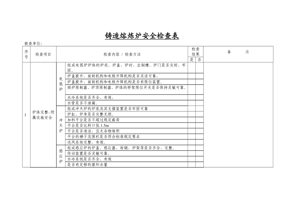 铸造熔炼炉安全检查表.doc_第1页