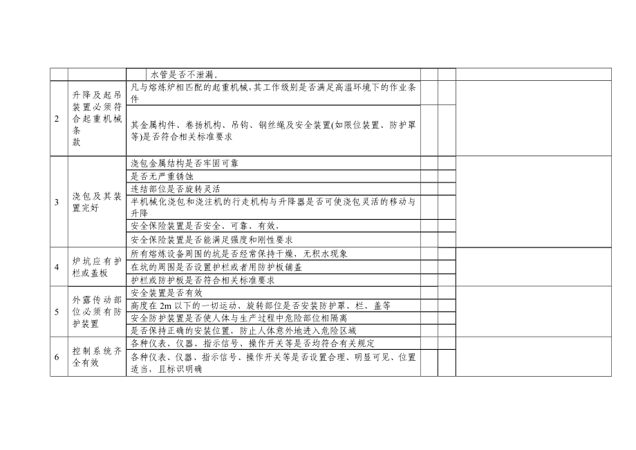 铸造熔炼炉安全检查表.doc_第2页