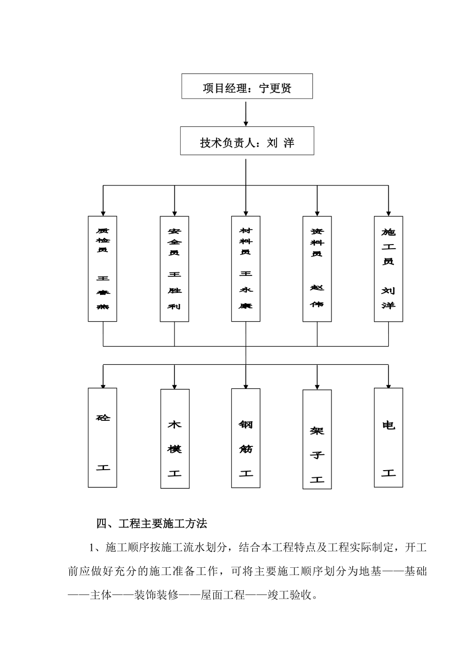 变压吸附PSA—H2装置设备基础、配电室工程施工组织设计.doc_第3页